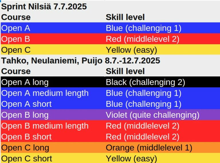 English Course Color Level In WOC Tour open courses, course difficulty levels are indicated using ...